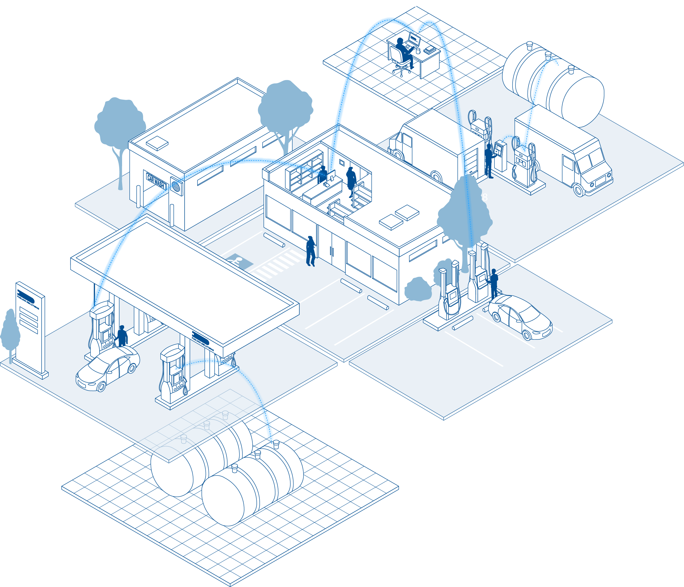 Solutions & Technology Ecosystem