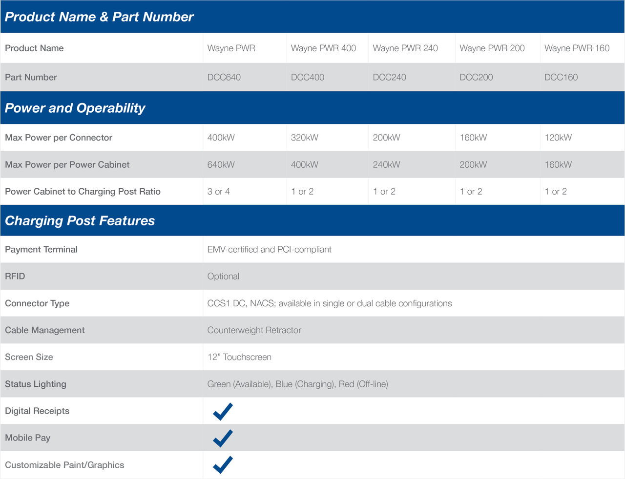 WaynePWR_WebSpecSheet