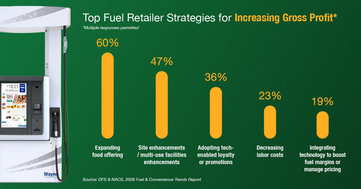 DFS_NACS-Report_Blog-Data-1-Still_v1_INK