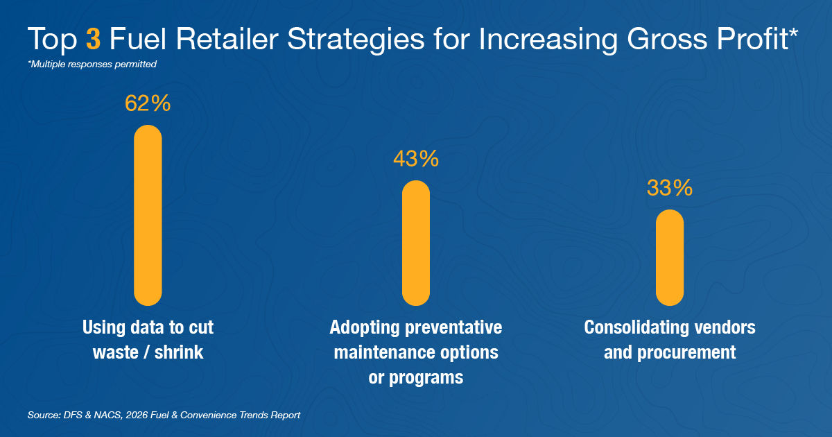 DFS_NACS-Report_Blog-Data-2-Still_v1_INK